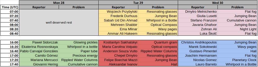 The list of participants of the IPT Conference 2020